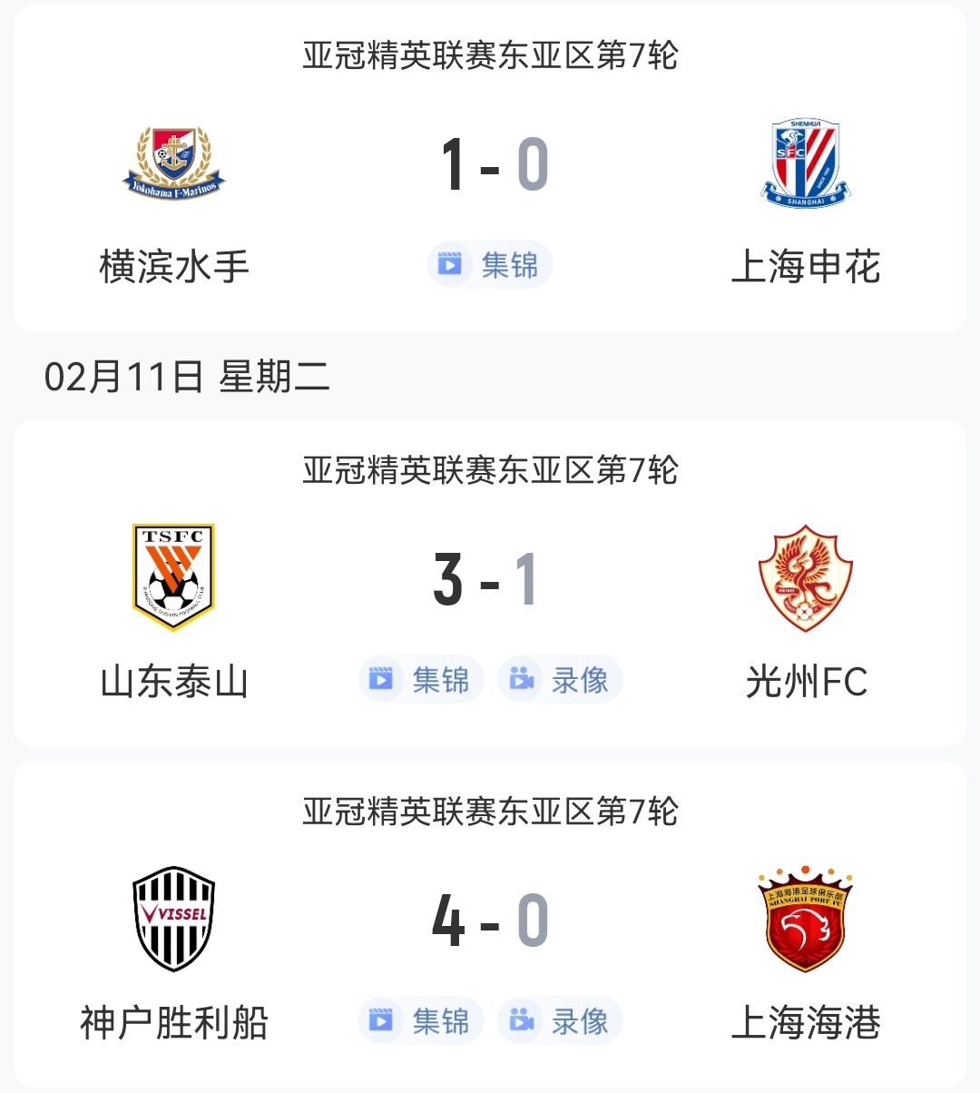  1胜2负！中超3队本轮亚冠：泰山3-1光州，申花海港征战日本均告负